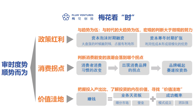 新知達(dá)人, VC最新總結(jié)：創(chuàng)業(yè)的12種死法