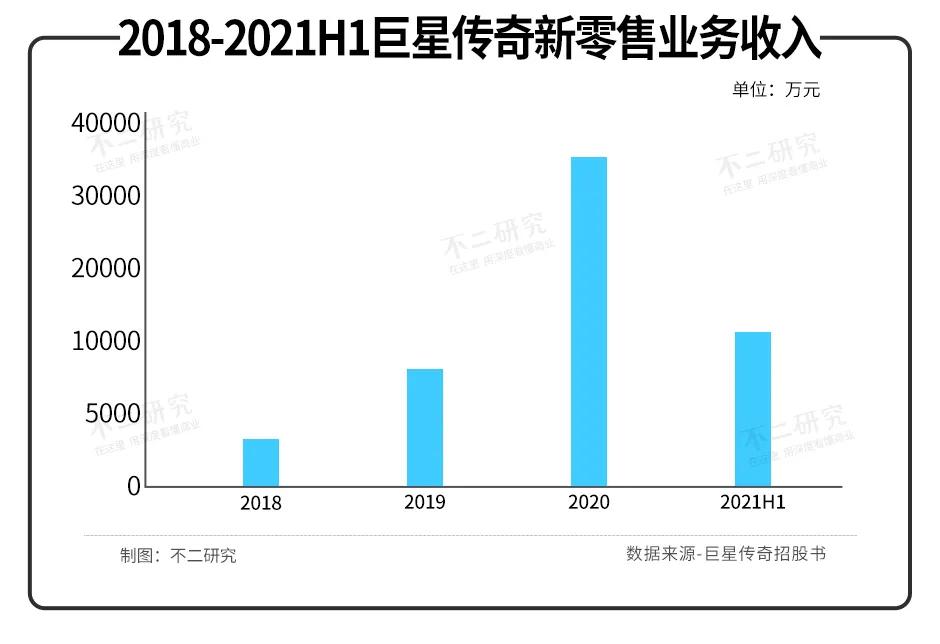 風(fēng)華秋實、巨星傳奇，明星IP難“上市”