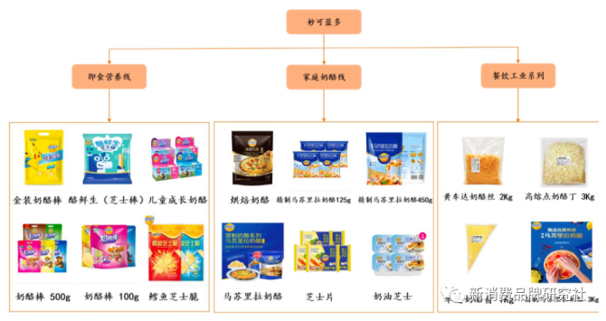 新知達人, 新消費品牌 5 大增長類型