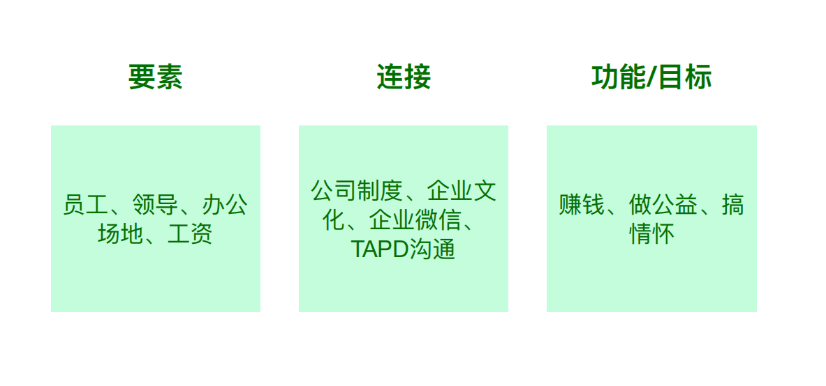 你的思考在第幾層？——系統(tǒng)思維分享