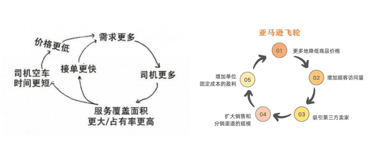 你的思考在第幾層？——系統(tǒng)思維分享