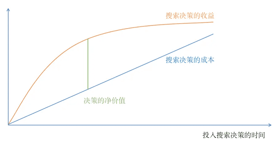 你的思考在第幾層？——系統(tǒng)思維分享