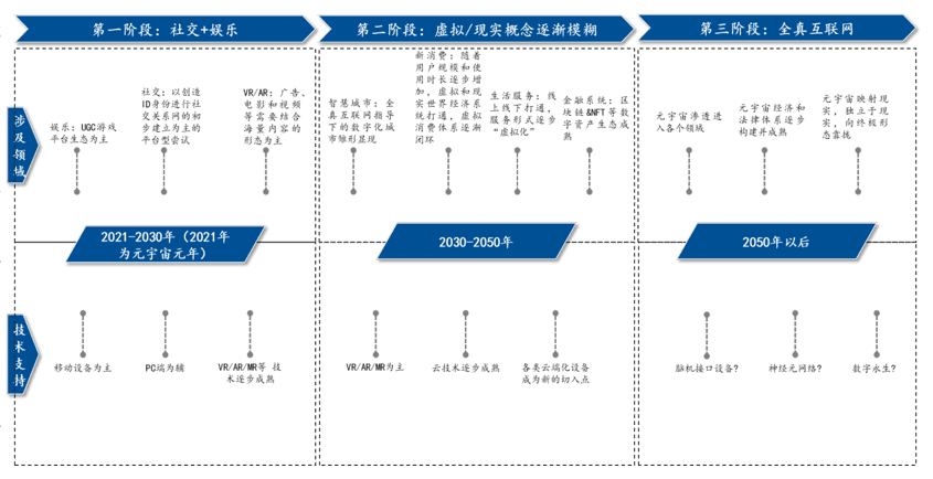 元宇宙煉金術(shù)｜元宇宙是個什么宇宙？