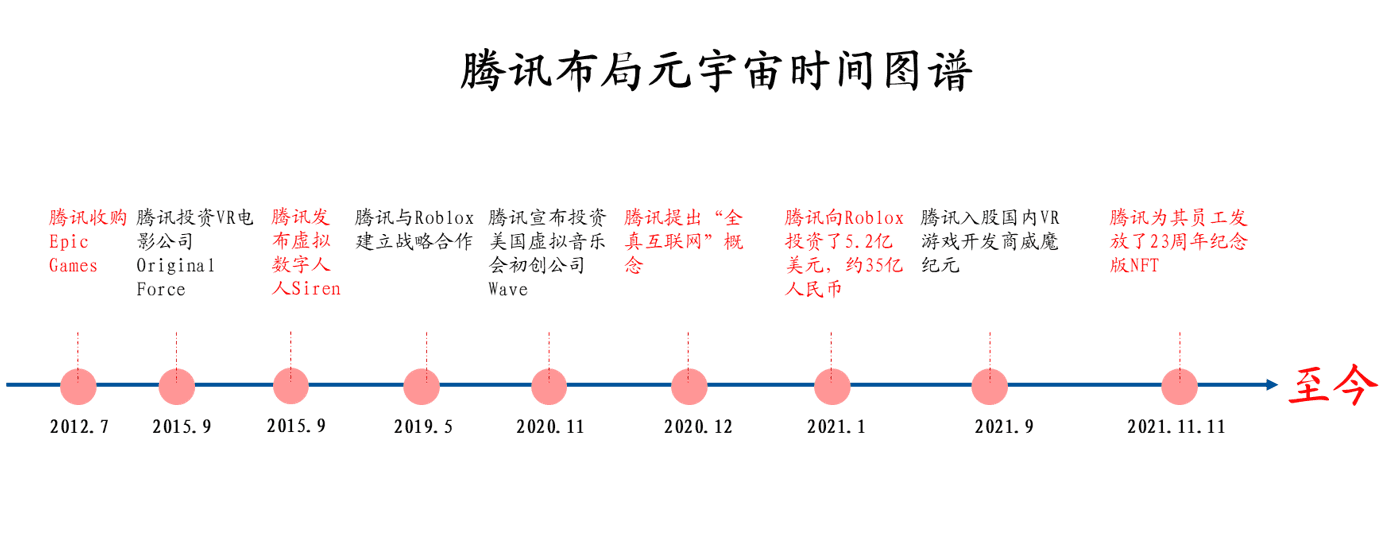 元宇宙煉金術(shù)｜元宇宙是個什么宇宙？