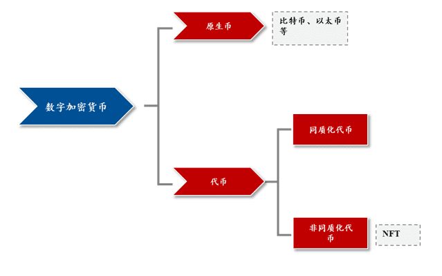 元宇宙煉金術(shù)｜元宇宙是個什么宇宙？