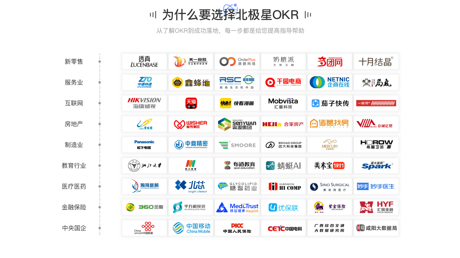 相比KPI，為什么科技公司更偏愛OKR？為什么 OKR 如此重要？