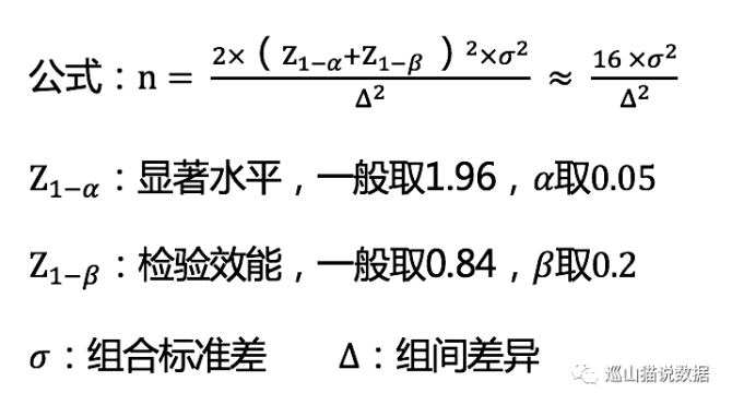 新知達人, 一文助你上年薪30w，史上最全AB-Test知識點