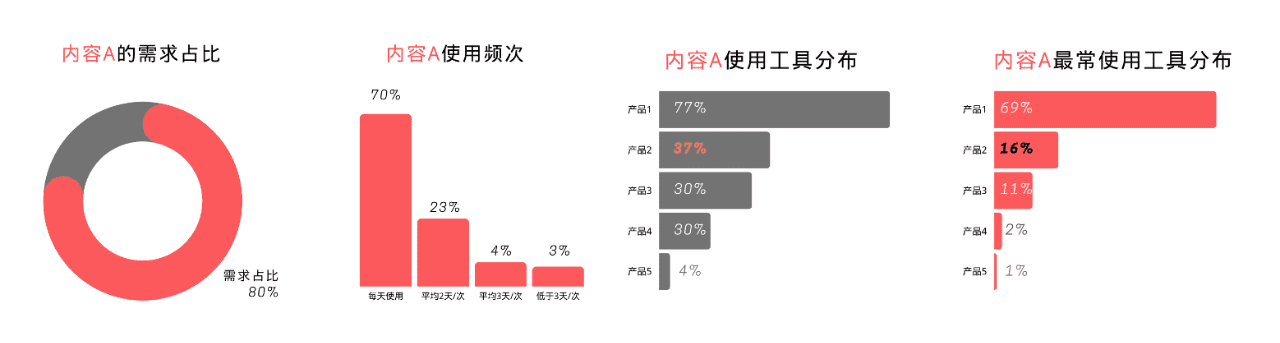 用戶規(guī)模測(cè)算: 為用戶增長(zhǎng)設(shè)立目標(biāo)