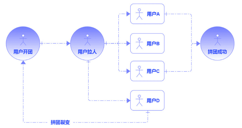 朱學(xué)敏：用戶增長背后的產(chǎn)品觀