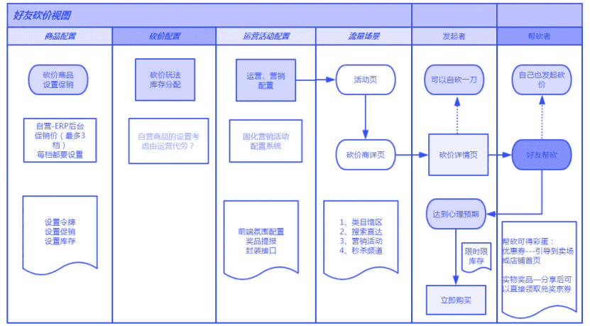 朱學(xué)敏：用戶增長背后的產(chǎn)品觀