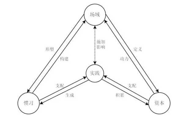 莊帥：“場域思維”如何影響零售電商行業(yè)？