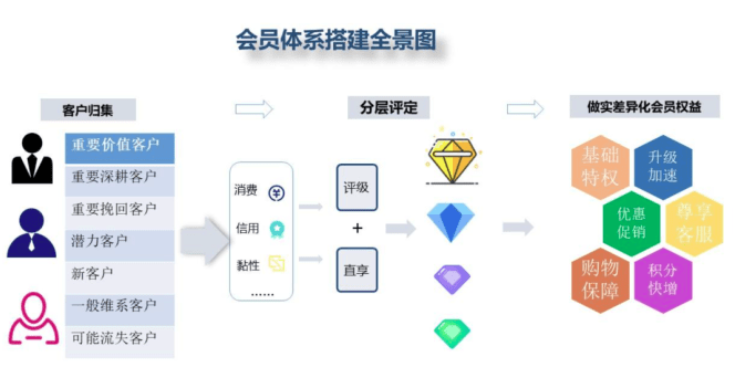 Kevin：產(chǎn)品的增長設計是什么？