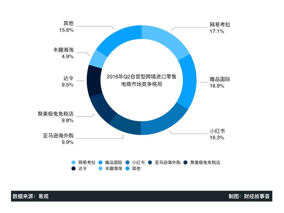 電商難立，種草不拔，小紅書如何撐起200億美金估值？