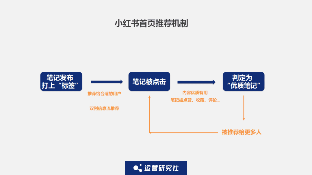 為什么小紅書(shū)里3530萬(wàn)篇筆記在聊“怎么做”