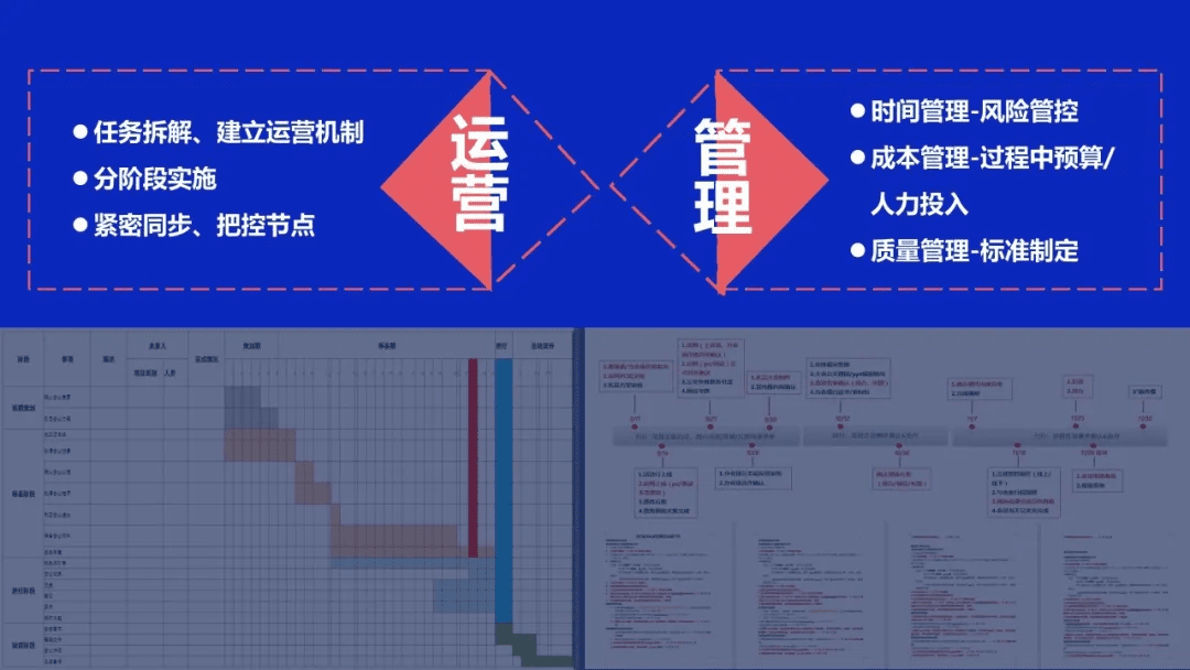 如何做一個合格的行業(yè)大會PM