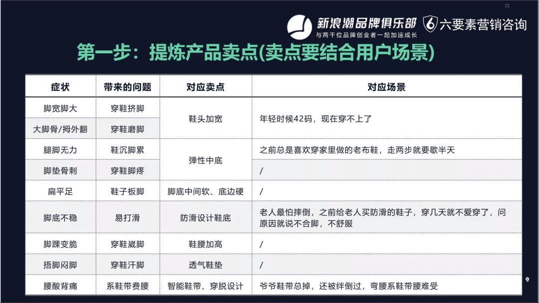 小紅書越來越內(nèi)卷？《超級(jí)轉(zhuǎn)化率》陳勇：品牌布局小紅書的五步法