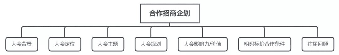 如何做一個合格的行業(yè)大會PM