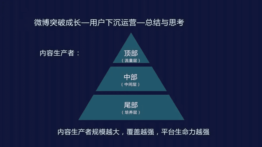 談到社區(qū)，我會想到這三個問題：定義、做法、氛圍