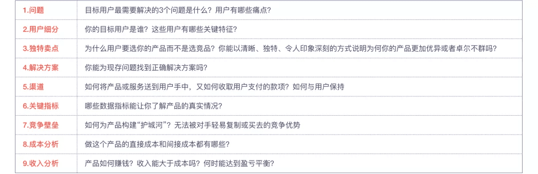 產品規(guī)劃三板斧——商業(yè)畫布 精益畫布 SWOT分析