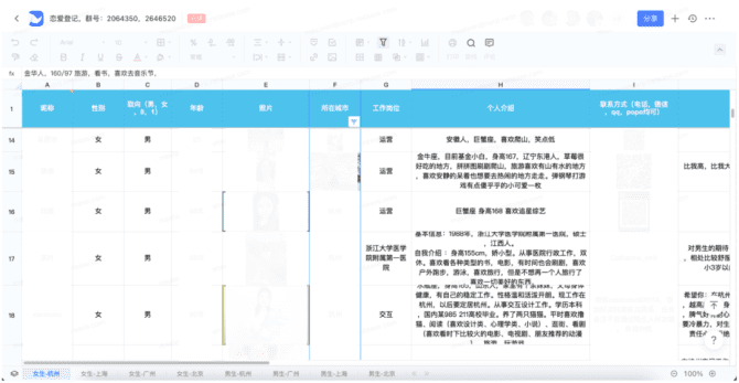 新知達(dá)人, 協(xié)同文檔類產(chǎn)品分析報告