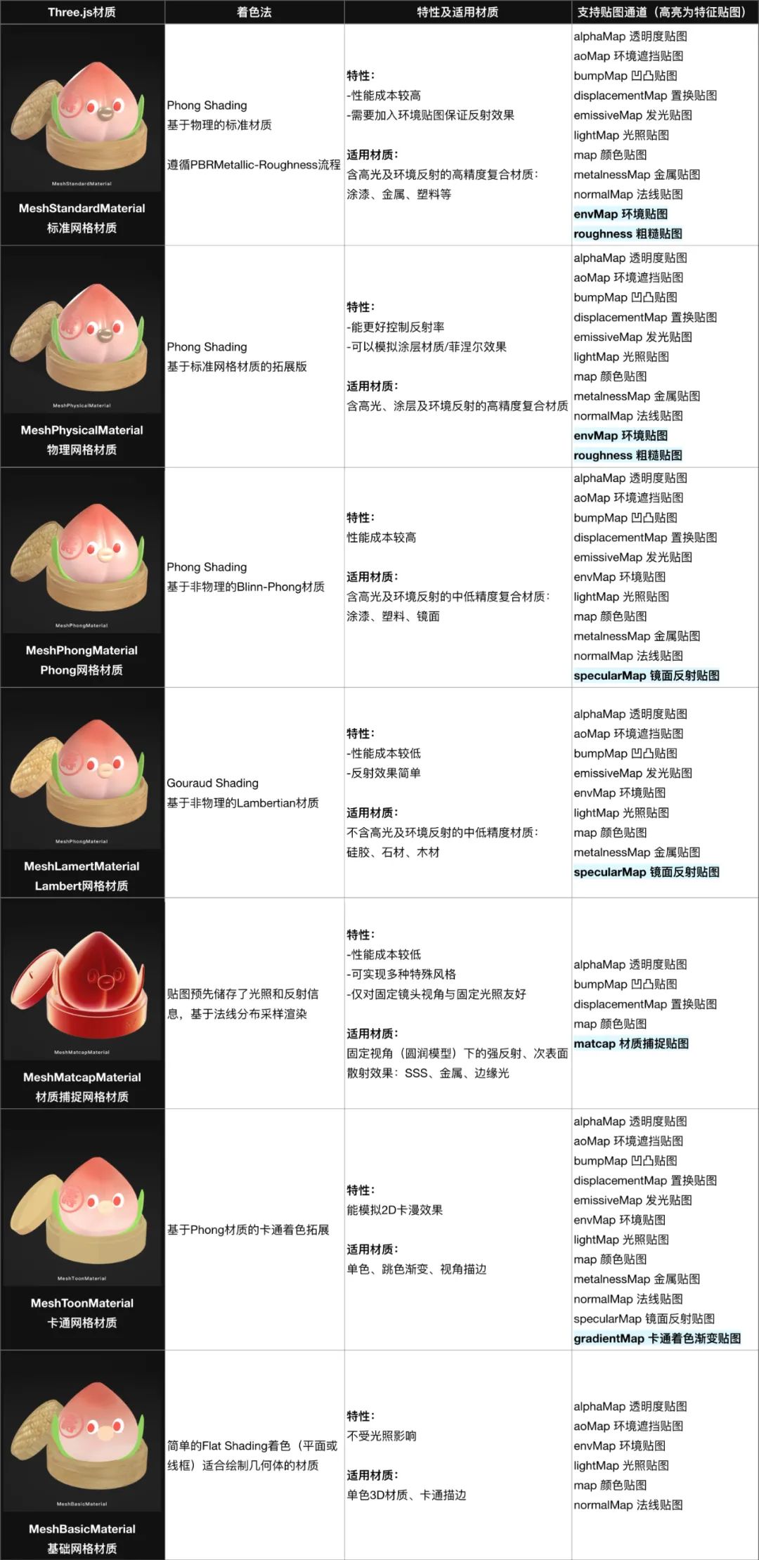 3D to H5工作流應(yīng)用手冊 [理論篇]