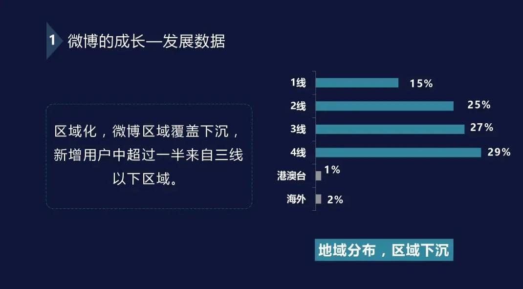 談到社區(qū)，我會想到這三個問題：定義、做法、氛圍