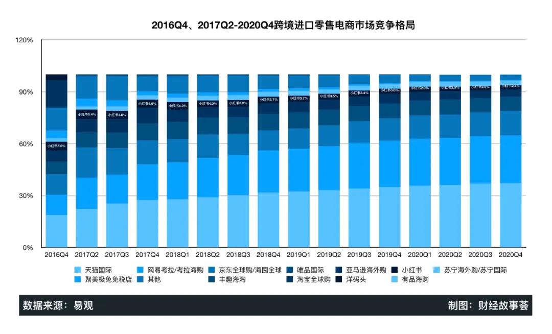 電商難立，種草不拔，小紅書如何撐起200億美金估值？