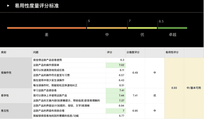 新知達(dá)人, 協(xié)同文檔類產(chǎn)品分析報告