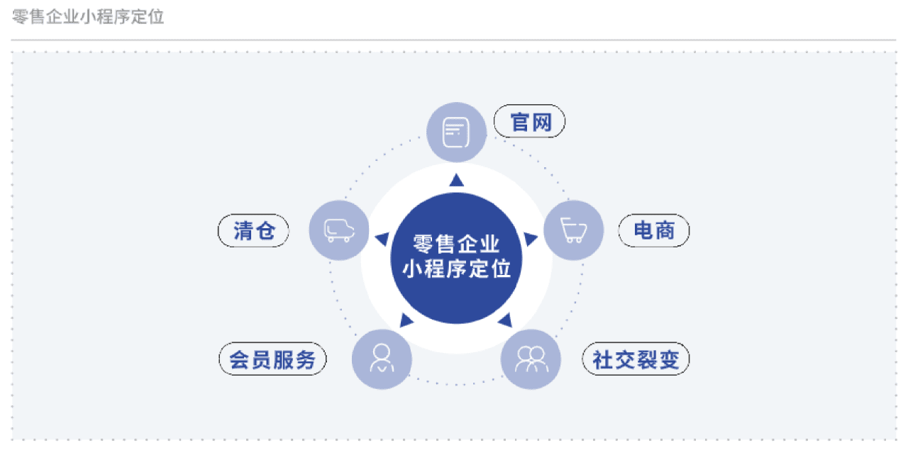 私域“四力”增長模型之組織力體系構(gòu)建