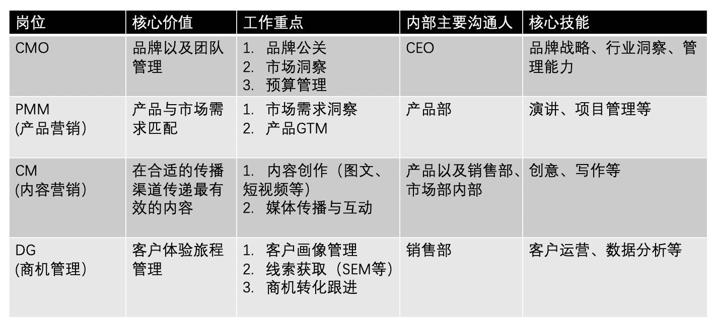 B2B市場人，別焦慮｜時光筆記簿