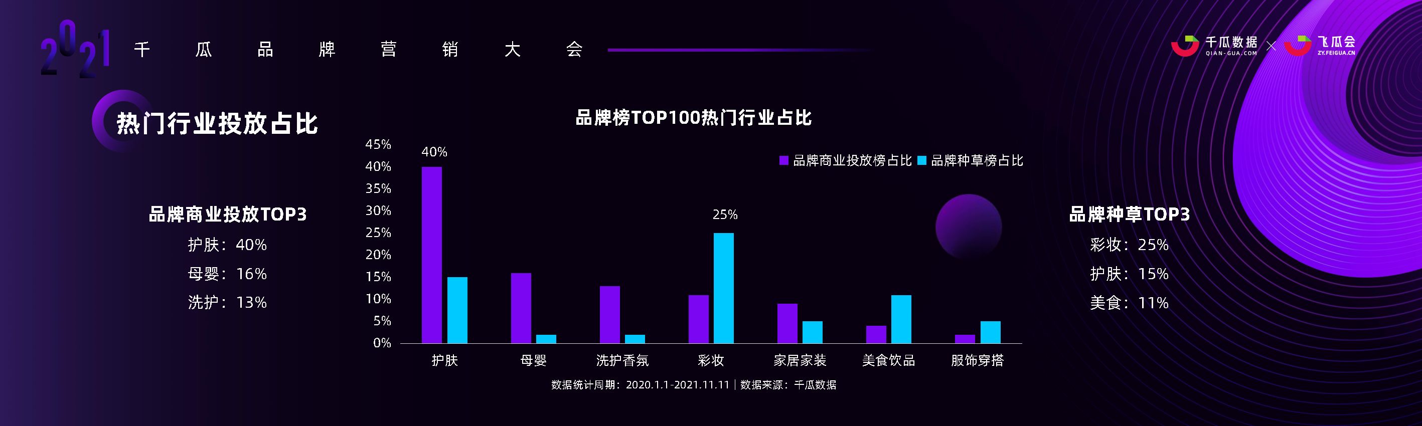 數(shù)據(jù)時(shí)代，小紅書品牌投放增長的奧秘-千瓜數(shù)據(jù)