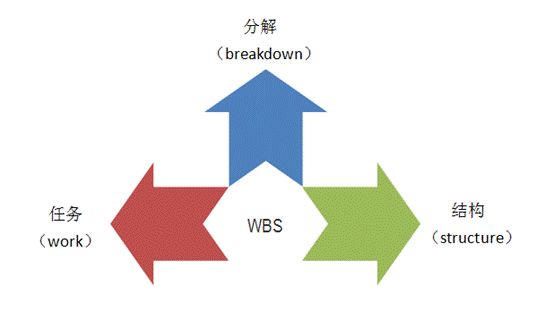 提升運營效率的15個職場法則