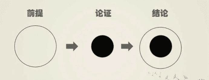 提升運營效率的15個職場法則