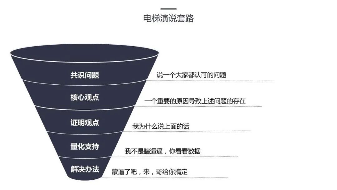 提升運營效率的15個職場法則