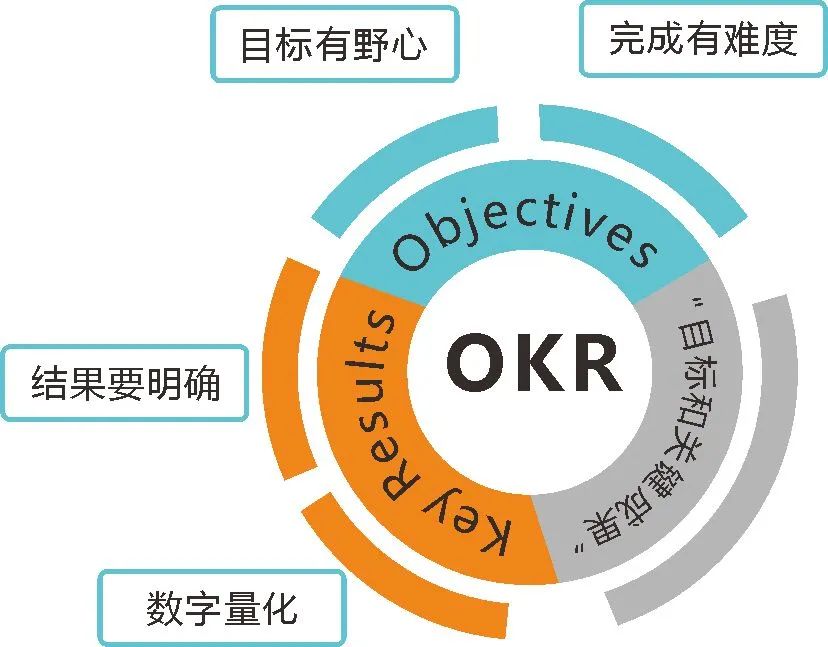 提升運營效率的15個職場法則