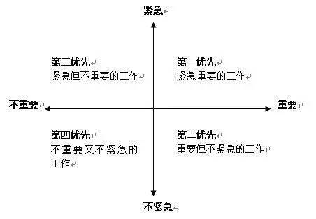 提升運營效率的15個職場法則