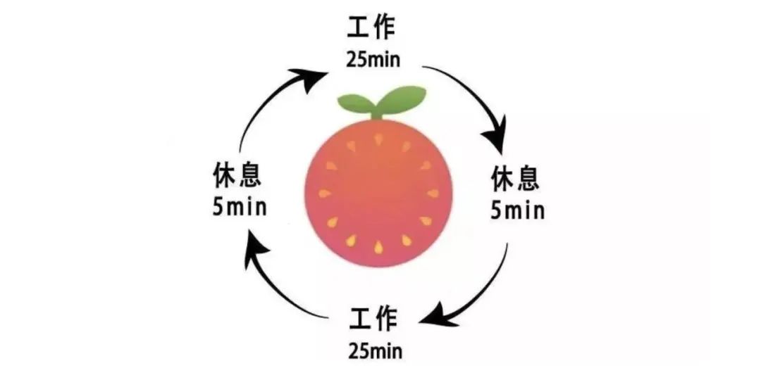 提升運營效率的15個職場法則