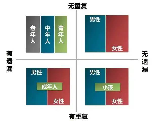 提升運營效率的15個職場法則