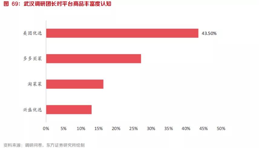 大釗：淘菜菜的合理性與逆襲之路｜ 智瑾財(cái)經(jīng)