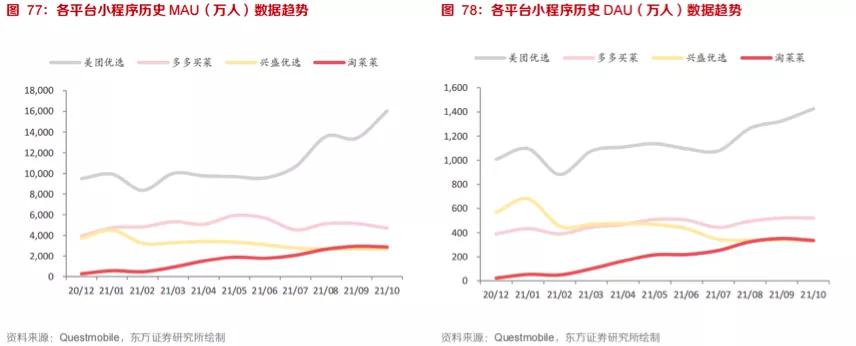 大釗：淘菜菜的合理性與逆襲之路｜ 智瑾財(cái)經(jīng)