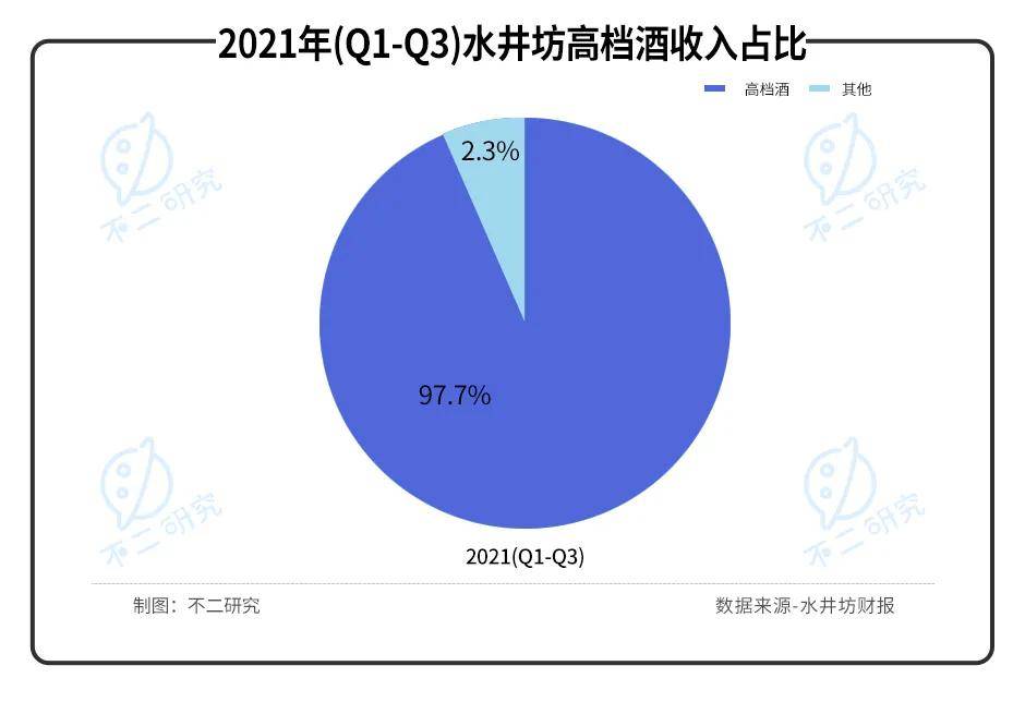 水井坊VS舍得酒業(yè)，誰(shuí)是A股川酒"老三"？