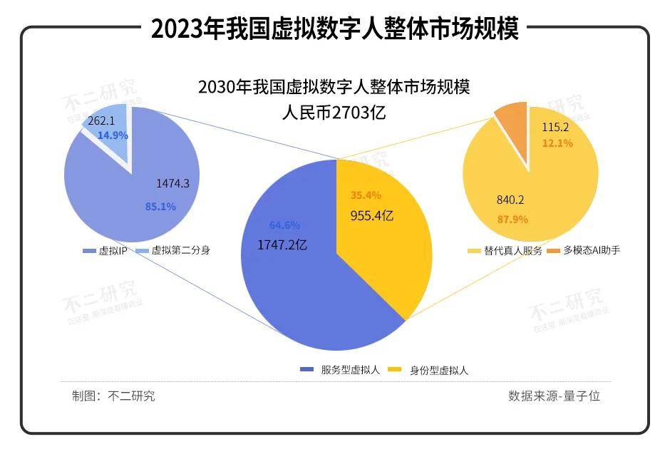 虛擬人"搬磚"在冬奧?