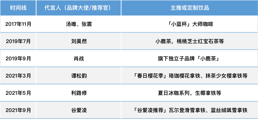 雪小頑：爆雷兩年后，瑞幸如何上演教科書式的自救｜極客公園