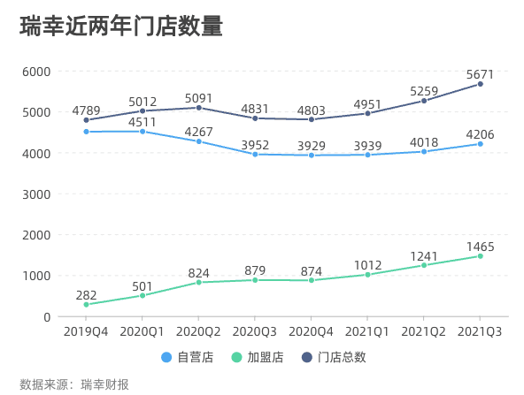 雪小頑：爆雷兩年后，瑞幸如何上演教科書式的自救｜極客公園