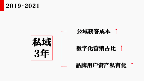 增長研習(xí)社合伙人曾楠：2022年私域三大新變化，企業(yè)如何應(yīng)對？