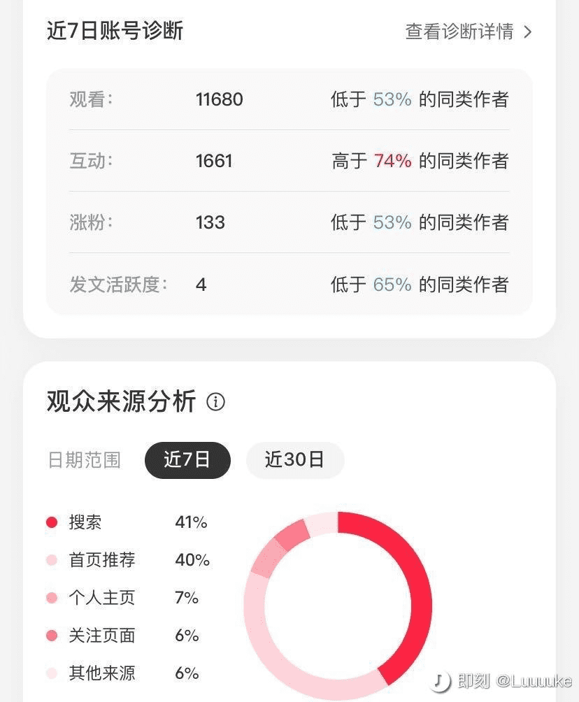 魏宇卓：小紅書(shū)沒(méi)有“頂流”｜ 運(yùn)營(yíng)研究社