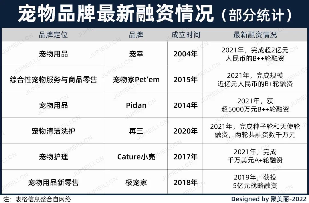 國內(nèi)外巨頭相繼入局，寵物洗護(hù)品成為新的掘金賽道｜聚美麗