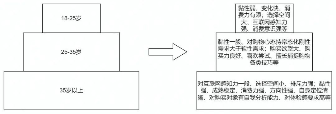 達(dá)人攻略：如何打造“人帶貨”的爆量直播間？（服飾行業(yè)）