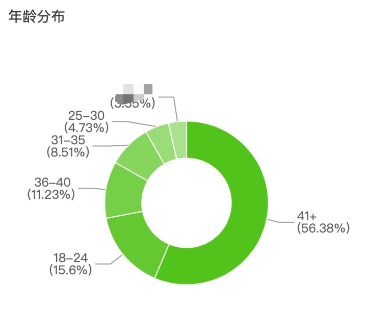 達(dá)人攻略：如何打造“人帶貨”的爆量直播間？（服飾行業(yè)）