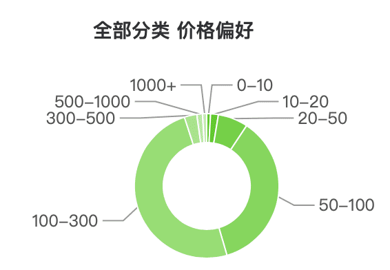 達(dá)人攻略：如何打造“人帶貨”的爆量直播間？（服飾行業(yè)）